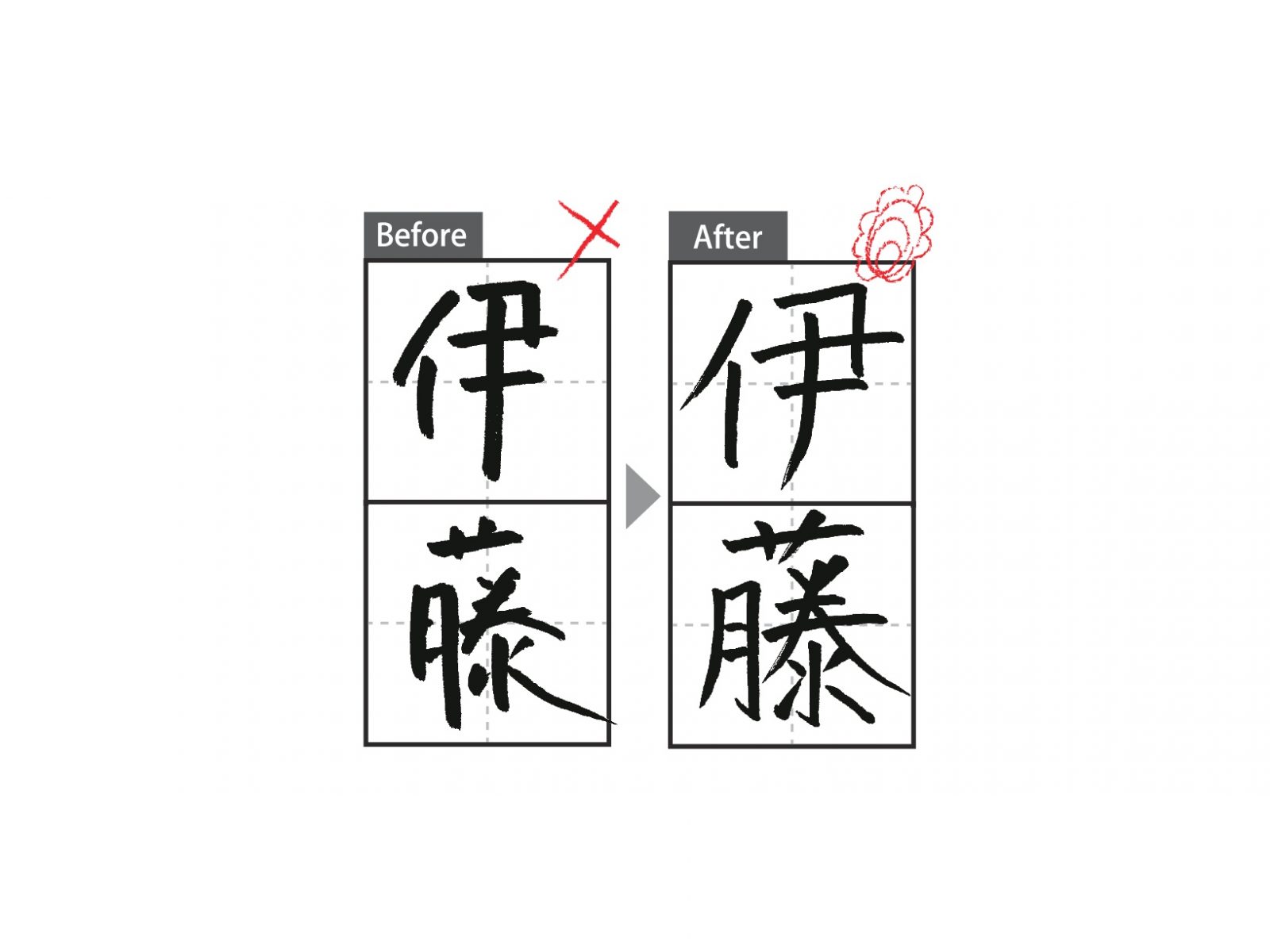 たった1時間で弊社営業マンが美文字に!その2つのポイントとは