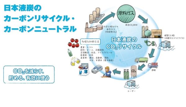 日本液炭、宇部工場でCO2フリー電気　再エネ由来で排出削減