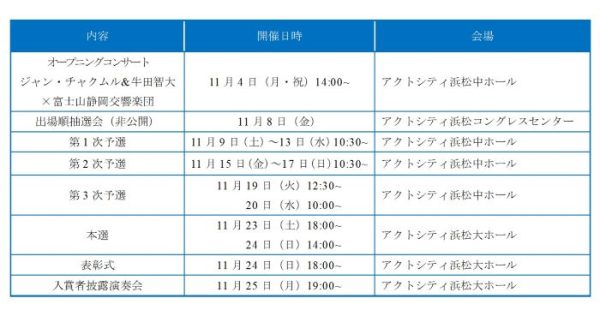 第12回浜松国際ピアノコンクールの参加承認者が決定　7月14日にチケット販売スタート