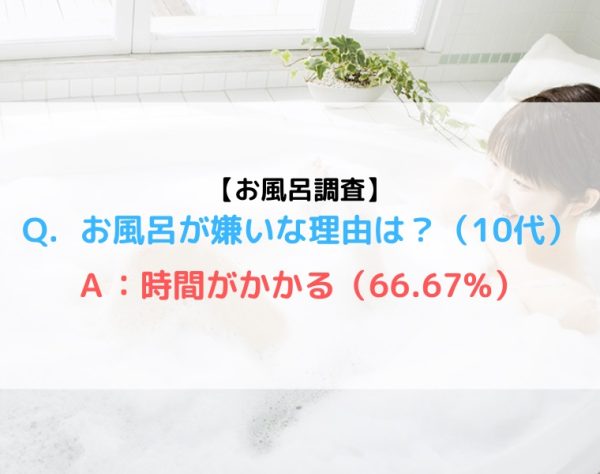 今の10代は、しっかり入浴しているけれど風呂嫌い!?　「入浴習慣に関するアンケート」で判明、嫌いな理由は？