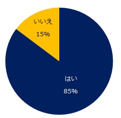 中途採用の選考辞退が増加　連絡なしが8割以上の衝撃！