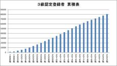 フードコーディネーター3級受験、8月21日から申し込み　オンラインでの試験対策講座とセットも