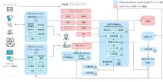 AI活用し顧客対応業務を効率化するサービス　三井情報が提供、チャットボットや 音声自動応答も