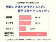 義理親との旅の費用分担をアンケート調査　最も多かったのは？