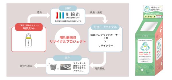 川崎市×哺乳器のブランドオーナー6社らが連携　市内の区役所7カ所に「哺乳びん回収ボックス」を設置