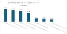 自分の時間ってしっかり活用してる？　30～50代女性の「自分時間の過ごし方」調査