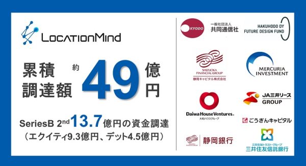 ロケーションマインドが新たに資金調達　GPS受信機や空間情報生成AIの開発加速