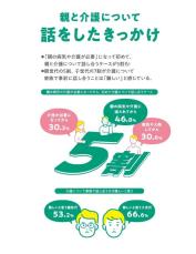 介護について話すことで介護へのイメージがポジティブに　親子で話すべきことは？　ダスキンが介護に関する実態調査