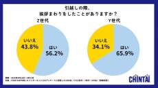 引越しあいさつをする人は何割？　ご近所づきあいの実態調査