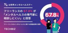 10人に4人が孤独感とメンタル不調を経験、7割弱が「専門家への相談は困難」フリーランスのメンタルヘルス実態調査