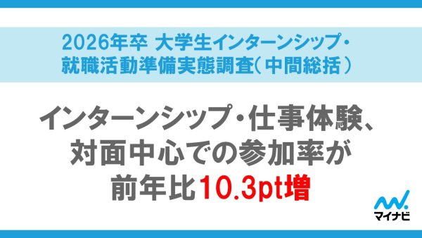 26年卒大学生のインターンシップ実態調査、参加率は依然として高水準に