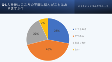 新社会人のメンタルヘルス調査　不調の解決策で半数以上の人が挙げたのは？