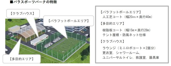 静岡市に県内初の障がい者優先スポーツ施設「IAIパラスポーツパーク」が完成　さまざまな障がいに対応　アイエイアイ本社敷地内に