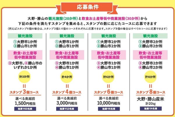 「魅力発掘！大野・勝山スタンプラリー」開催　福井・奥越前、プレゼント応募キャンペーン