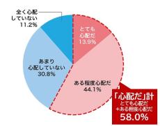 手洗い、うがい8割は「増えた・変わらない」　マスク着用は大幅減、新型コロナ意識調査