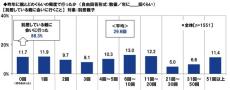 親子の関係性は変化していく　大事なこと、話し合えてる？　PGF生命が「『おとなの親子』の生活調査2024」を実施