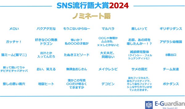 SNS流行語大賞2024　今年蓄積されたデータからノミネートワードを発表