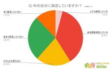 20代の頃にやっておきたかったことランキング　2位は「旅行」、1位は？