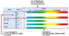 企業のネガティブ情報を簡単チェック　東京商工リサーチの「T-反社チェック」