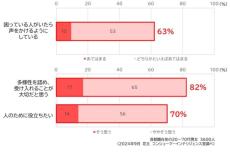 「伝えられない」と思い込まずに伝える手段を考えよう　先入観を排し、まずはコミュニケーションを