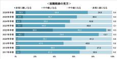 先輩たちに比べて私たちは厳しくなる!?　2026年3月卒業予定の就活生が思うこと