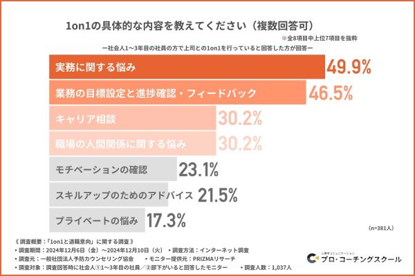 辞めたいと思ったことってある？　入社1～3年目社員の割合は何と7割も!?