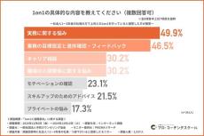 辞めたいと思ったことってある？　入社1～3年目社員の割合は何と7割も!?