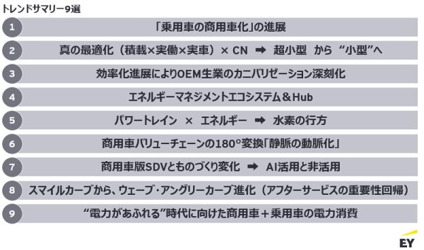 EYSCがレポート「コマーシャルモビリティがけん引する次世代移動社会」発表　商用車の将来動向を予測