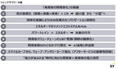 EYSCがレポート「コマーシャルモビリティがけん引する次世代移動社会」発表　商用車の将来動向を予測