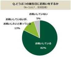 大切なペットの誕生日に何かしてる？　“いつも通り”が安心する子も