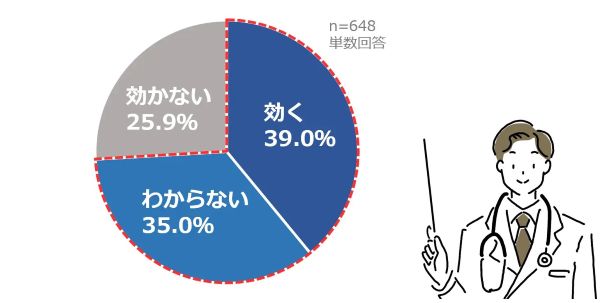 「風邪」に抗菌薬は効きません！　薬剤耐性菌を増やさないために正しい知識を