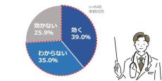 「風邪」に抗菌薬は効きません！　薬剤耐性菌を増やさないために正しい知識を