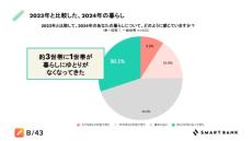 暮らしのゆとりなくなってきた？「2024年の家計状況に関する調査」で、7割が節約を意識して生活