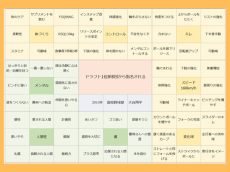 大谷翔平も使った９マスの思考法の秘密とは