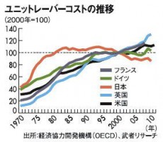 2倍　－日本の株価がかなり上がるという絶対の根拠