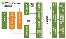 これから我々の給料は本当に上がるのか