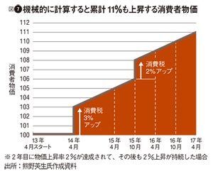 物価：とどまるところを知らない輸入品の「値上げドミノ」　－脱デフレの「8大落とし穴」【6】