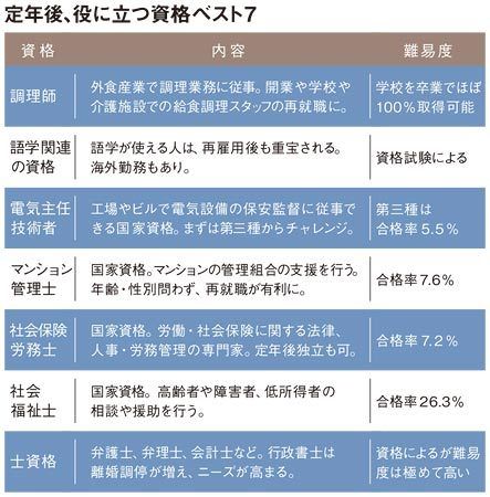【中古】 就職に役立つ資格ベスト５５ 就職活動に有利な資格はこれだ！ 〔２００１年版〕/成美堂出版/成美堂出版株式会社 中古】 就職に役立つ資格ベスト55 就職活動に有利な資格はこれ
