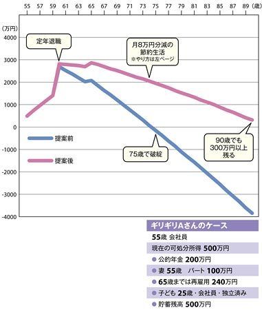 家計簿診断！老後30年シミュレーション【2】