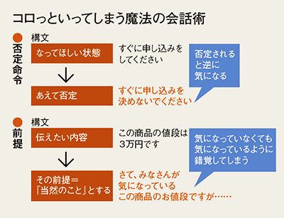 商売心理学のプロが伝授。嫌味なく買う気へ誘う秘策