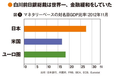 ぐっちー氏「なぜ日経新聞を信じてはいけないか？」