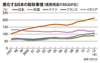 金、不動産、外貨……経済破綻でも一番強いのは