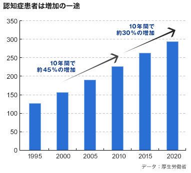 どうする!? 介護保険は負担増、給付縮小へ