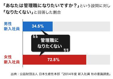 なぜ 献身的な 馬車馬 社員が新人を殺すのか 記事詳細 Infoseekニュース