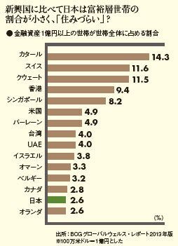 富裕層の教育は脱帝王学へ。最新トレンドは「幼稚園から海外」