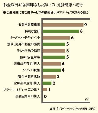 富裕層の趣味はアート、トライアスロン……経営との共通点