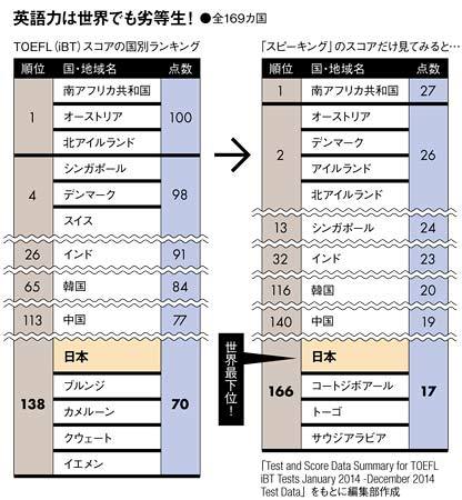 アベノミクスよりすごい日本再生論【後編】