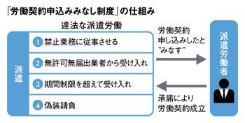 派遣労働の法律改正。一番の注意点「みなし制度」とは？