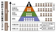 なぜ池上彰さんは業務命令を受け入れたか