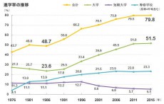 中高私立と塾通いで3000万!?「教育費貧乏」に転落する親たち